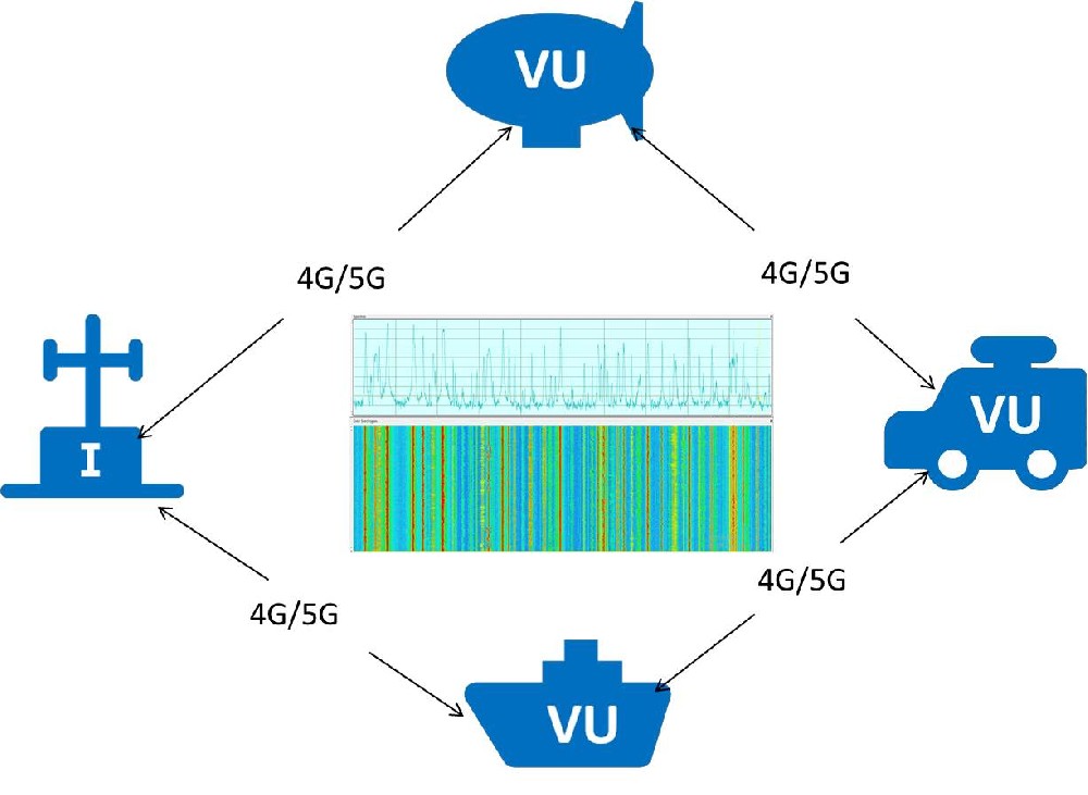无线信号测向定位网
