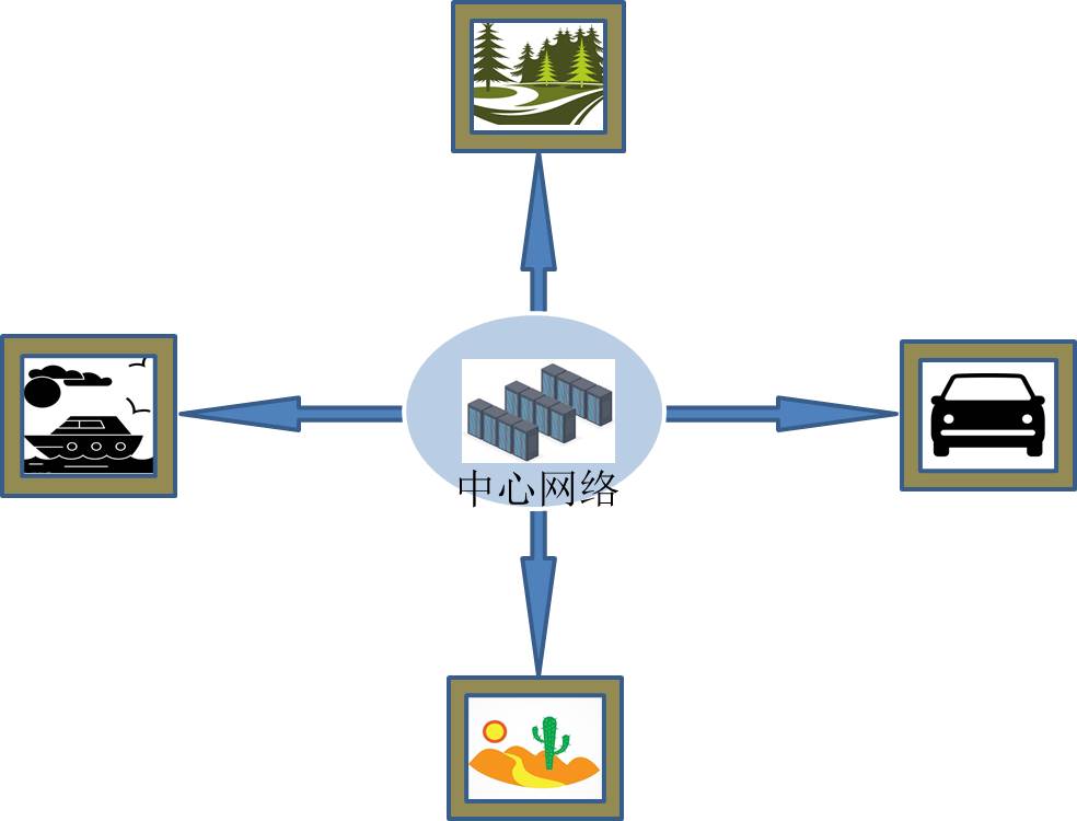 极端环境的入网解决方案
